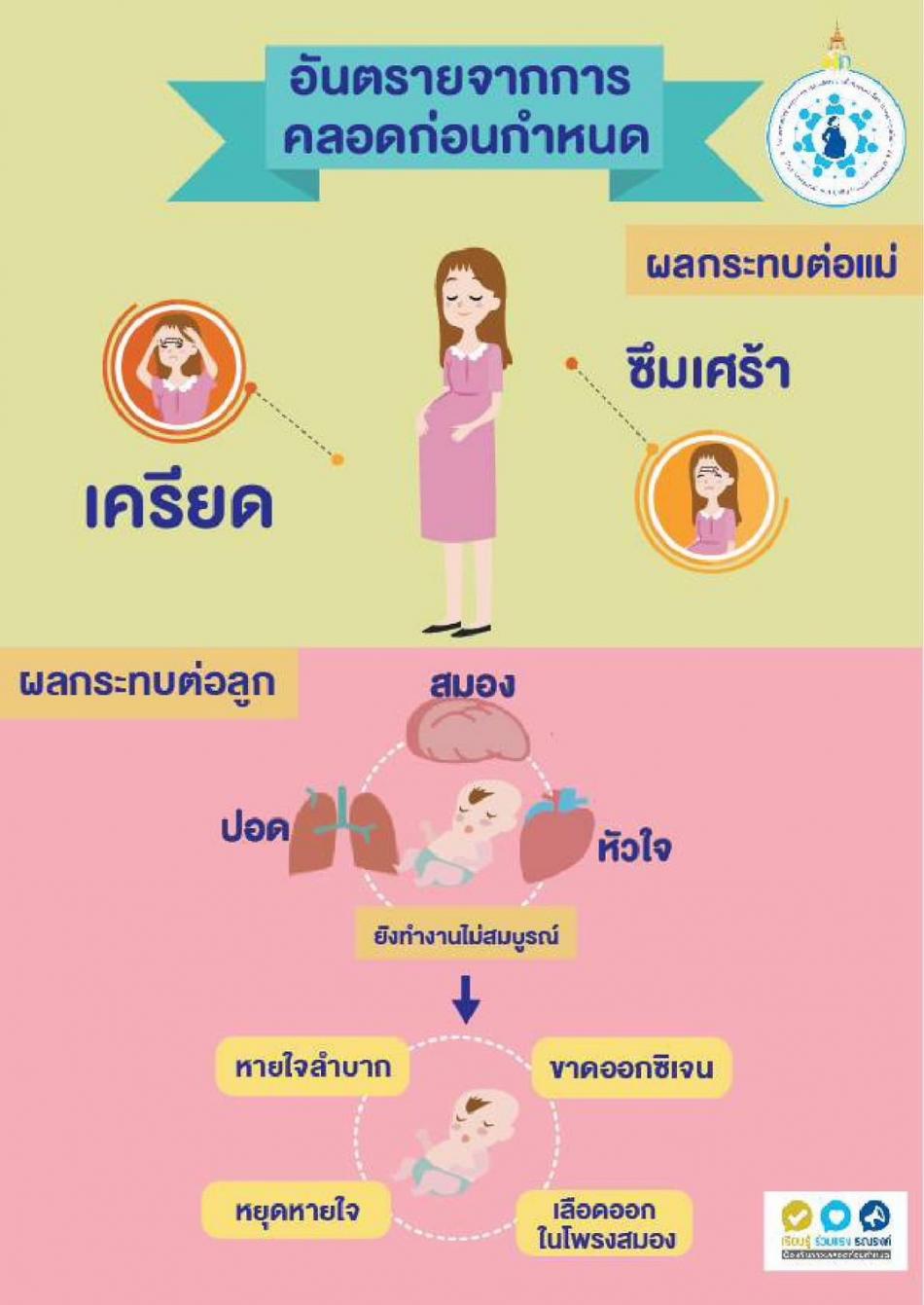 สร้างการรับรู้ความตะหนักรู้ให้แก่หญิงตั้งครรภ์